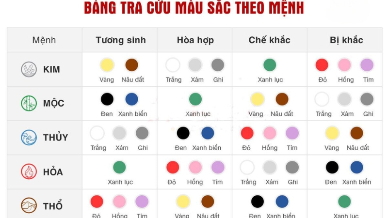 Màu sắc tương sinh với người mệnh Hỏa