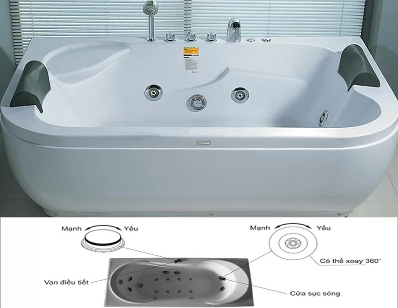 Kích hoạt các chế độ phù hợp (Nguồn: Sưu tầm)